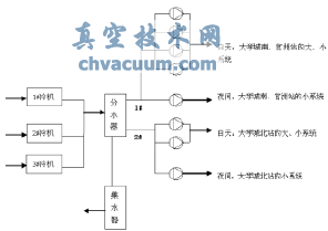 动态平衡电动调节阀在地铁空调水系统中的应用