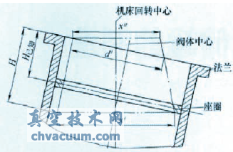 三偏心蝶阀磨削工装在加工中的应用