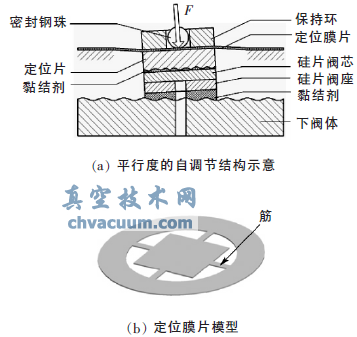 基于MEMS工艺制造的阀芯阀座密封副的压电阀门