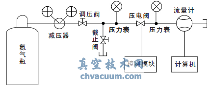 基于MEMS工艺制造的阀芯阀座密封副的压电阀门