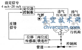 ���ܷ��Ŷ�λ������ԭ��ͼ