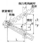 ��λ����ģ���е����ԭ��ͼ