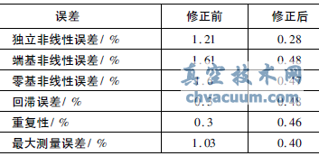 ���ݴ�����������ͼ