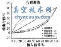 ���ܷ��Ŷ�λ������������ʵ���о�