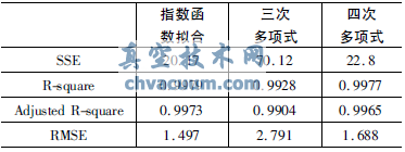 ���ܷ��Ŷ�λ������������ʵ���о�