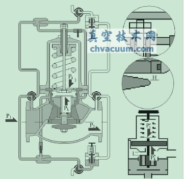 珊溪电厂减压阀改造