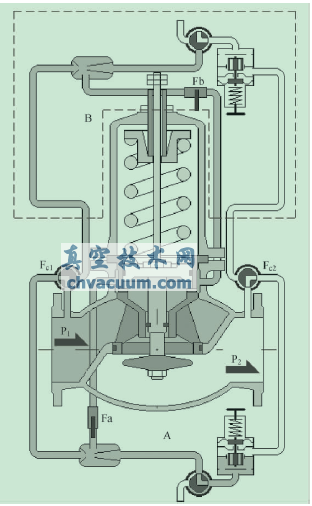 珊溪电厂减压阀改造