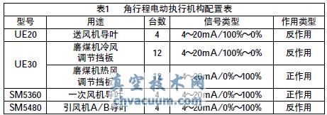 ���г̵綯ִ�л����Ĺ��ϼ��Ľ��취