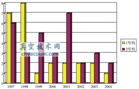 ���г̵綯ִ�л����Ĺ��ϼ��Ľ��취