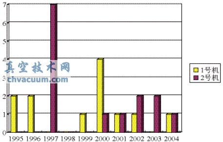 ���г̵綯ִ�л����Ĺ��ϼ��Ľ��취