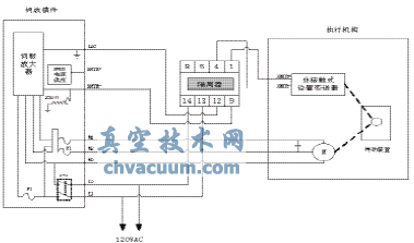 ���г̵綯ִ�л����Ĺ��ϼ��Ľ��취