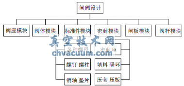 UG������բ���ṹ���������