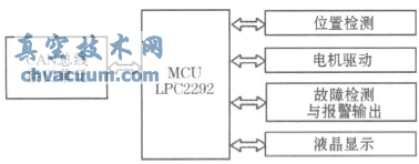 基于CANopen协议的电动执行机构设计