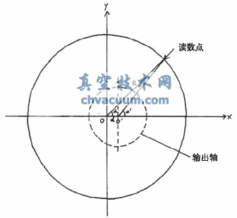 电动执行机构角度测量方法的改进