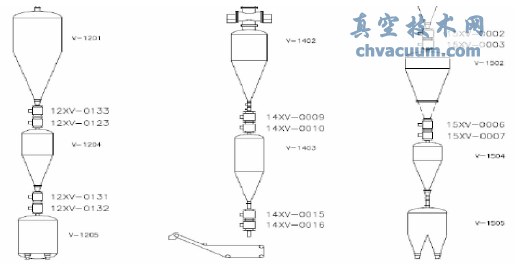 �������ֲ�