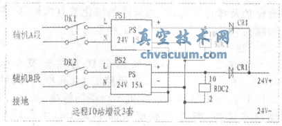 辅机循环泵液控蝶阀控制系统改造