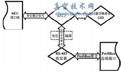 基于ProfiBus的电动执行器控制系统研究