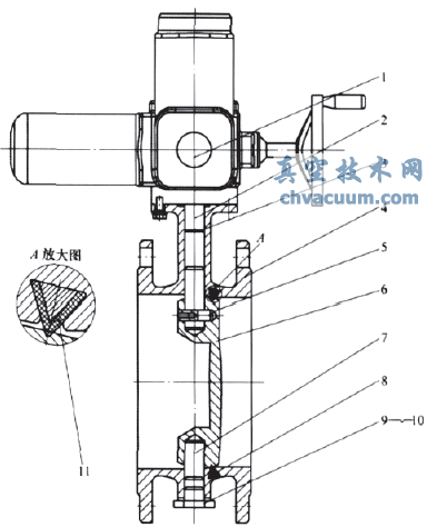 填充式蝶阀的研究