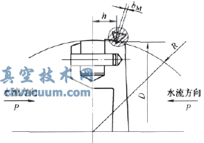 填充式蝶阀的研究