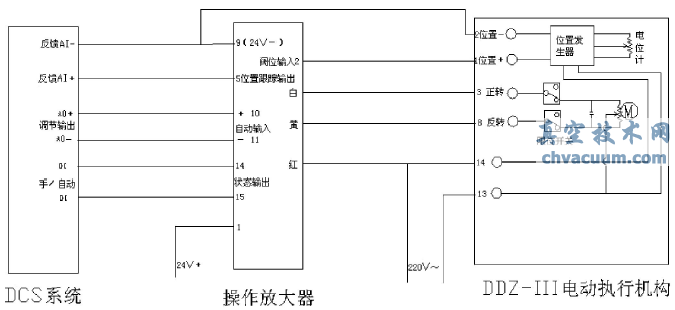 DDZ-Ⅲ型电动执行机构与DCS系统连接技改