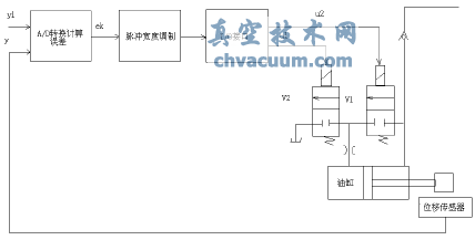 Һ��ִ�л����ڴ߻��ѻ�װ�õ�Ӧ��