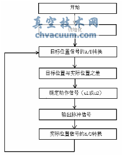 Һ��ִ�л����ڴ߻��ѻ�װ�õ�Ӧ��