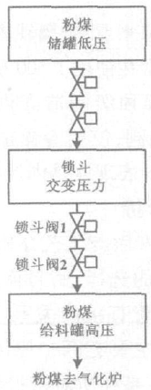 ��ú����ϵͳ����ʾ��ͼ