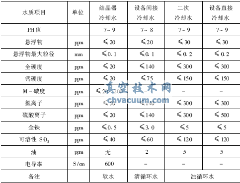 连铸机冷却水水质要求