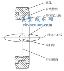 聚四氟乙烯、合成橡胶构成的复合阀座中线蝶阀