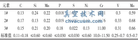 某电厂调节阀杆断裂事故分析