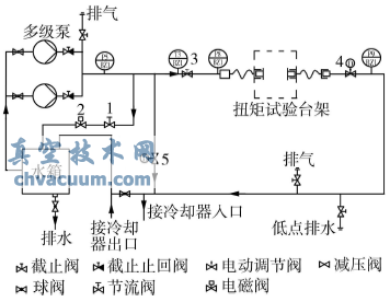 介质循环系统原理示意图""