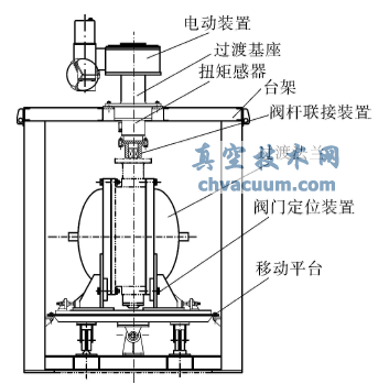 扭矩试验台架组成图