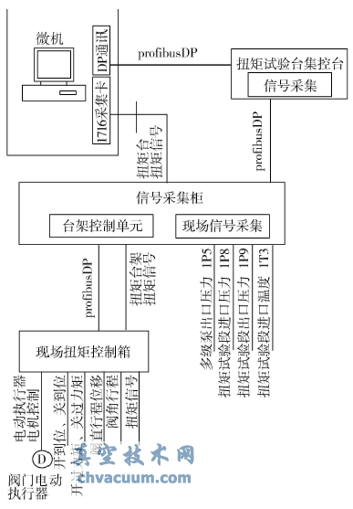 电气控制系统原理示意图