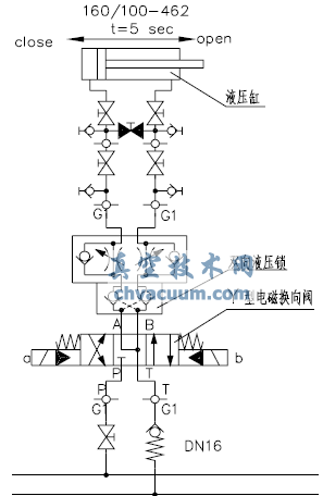 DN650放散阀液压系统筒图