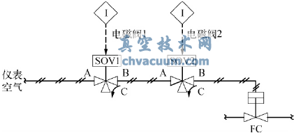 双电磁阀串联结构