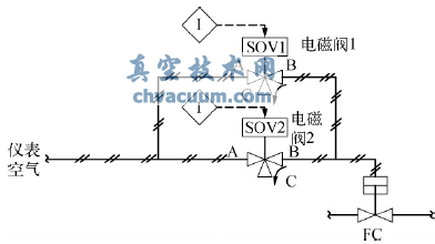 双电磁阀并联结构