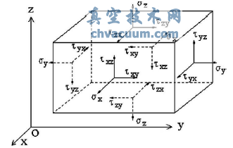 ������������ĳ���ϵ�Ӧ��
