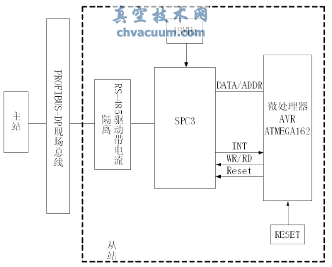 �ֳ�����PROFIBUS�ڵ綯ִ�л����е�Ӧ��