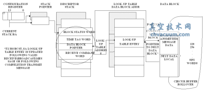 �ֳ�����PROFIBUS�ڵ綯ִ�л����е�Ӧ��