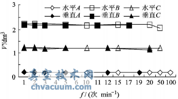 ����ִ����V'-f����