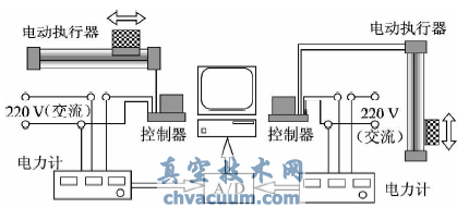 �綯ִ���������ܺ�ʵ��ϵͳ