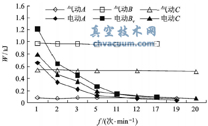 �����͵綯ִ������ֱ��������ʱW����