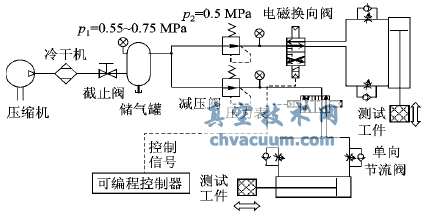 ����ִ���������ܺ�ʵ��ϵͳ