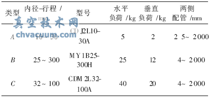 ����ִ�����������븺��