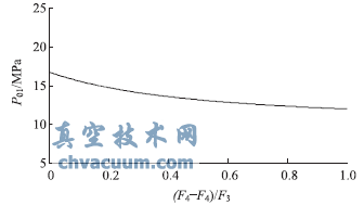600MW汽轮机滑压运行调节阀运行方式的研究