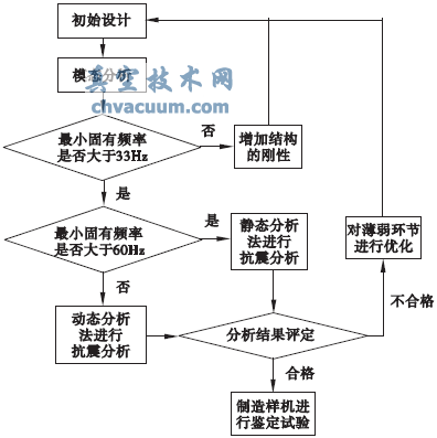 ���ź˼�����ִ�л����������