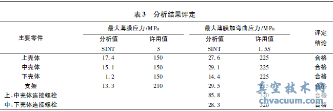 ���ź˼�����ִ�л����������