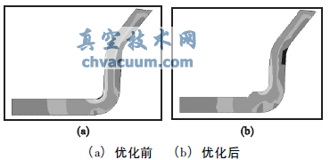 ���ź˼�����ִ�л����������