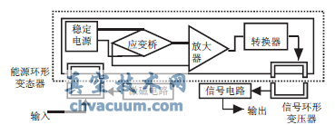 应变式模拟传感器测量原理图