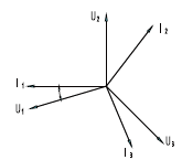 电机相电压、相电流矢量示意图